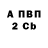 Бутират BDO 33% Alex Martynchuk